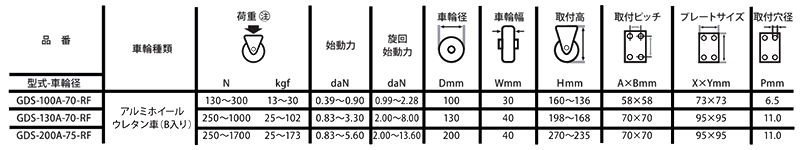 ナンシン 衝撃吸収キャスター (プレート式・固定)(GDS) 製品規格