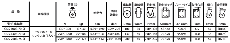 ナンシン 衝撃吸収キャスター (プレート式・自在・ストッパー付)(GDS) 製品規格