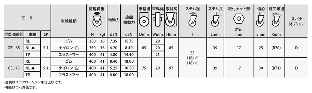 ナンシン キャスターGEL/S-1 (ゴムパイプ式・自在・ストッパー) 製品規格