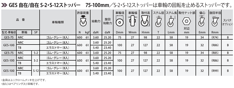 ナンシン 微音キャスター GES (パイプ式・自在・ストッパーS12) 製品規格