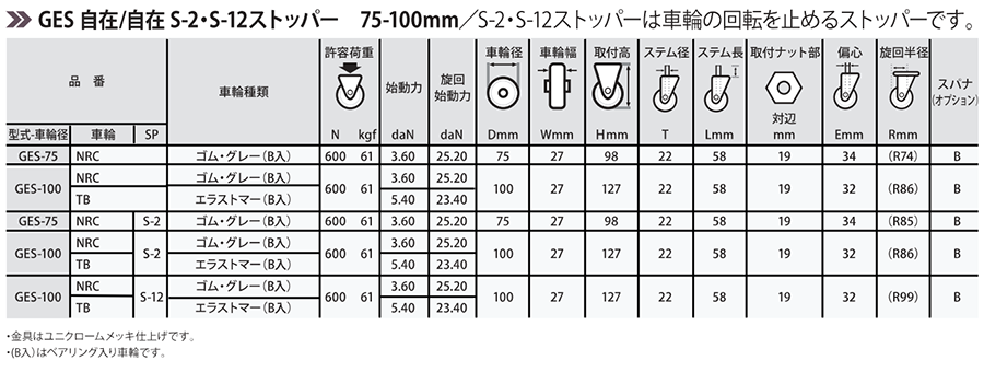 ナンシン 微音キャスター GES (パイプ式・自在・ストッパーS2) 製品規格