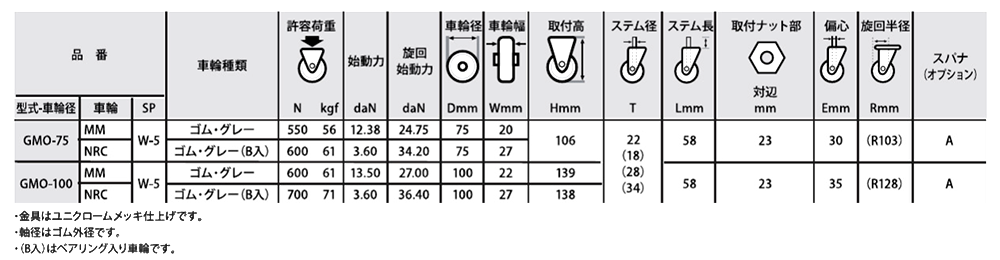 ナンシン キャスターGMO/W-5 (ゴムパイプ式・自在・ストッパー) 製品規格