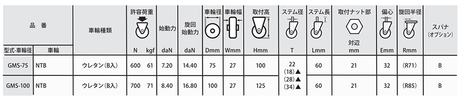 ナンシン 一般キャスター GMS (ゴムパイプ式・自在) 製品規格