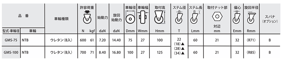 ナンシン 一般キャスター GMS (ゴムパイプ式・自在・ストッパーS8) 製品規格