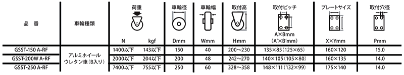 ナンシン牽引用キャスタークッションゴム仕様 GSSTシリーズ (プレート式・固定) 製品規格