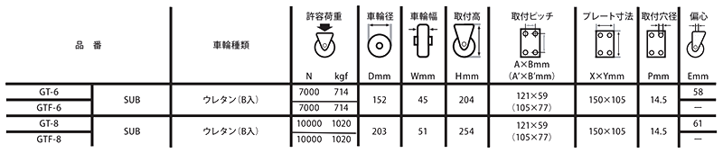 ナンシン フレックスローキャスター (プレート式・自在)(GT-SUB) 製品規格
