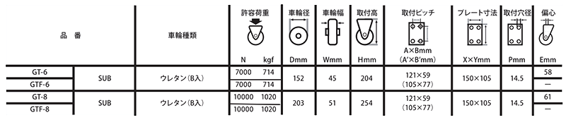ナンシン フレックスローキャスター (プレート式・固定)(GTF-SUB) 製品規格