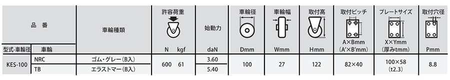 ナンシン 微音キャスター KES (プレート式・固定) 製品規格