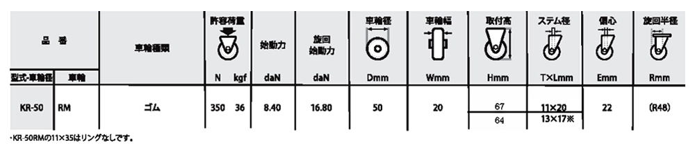ナンシン キャスターKR (パイプ式・自在・ストッパー) 製品規格