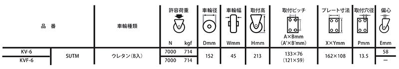 ナンシン フレックスローキャスター (プレート式・自在)(KV-SUTM) 製品規格