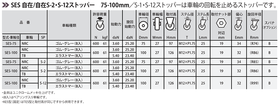 ナンシン 微音キャスター SES (ねじ式・自在) 製品規格