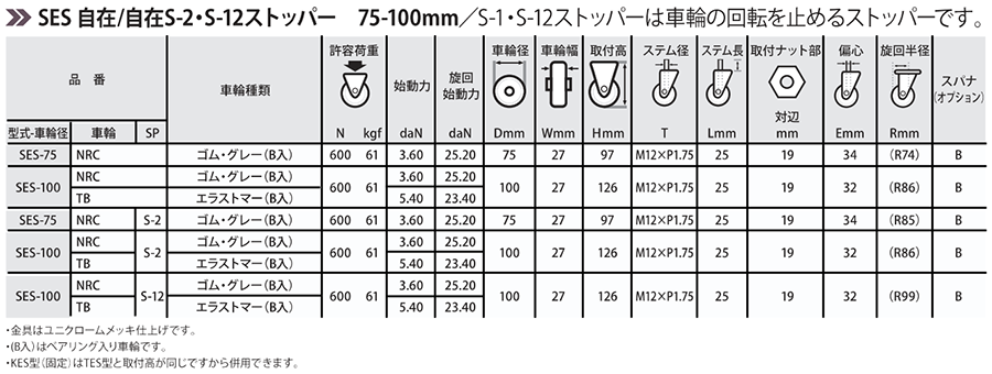 ナンシン 微音キャスター SES (ねじ式・自在・ストッパーS12) 製品規格