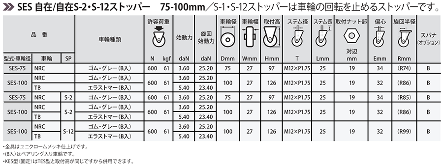 ナンシン 微音キャスター SES (ねじ式・自在・ストッパーS2) 製品規格