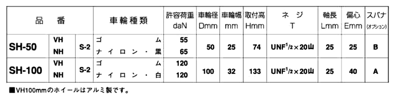 ナンシン 一般キャスター SH (ねじ式・自在・ストッパー)(ユニファイUN) 製品規格