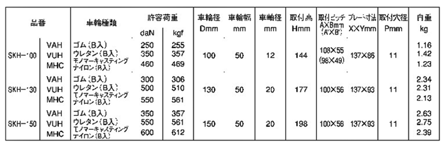 ナンシン 重荷重用キャスター SKH (プレート式・固定・低床・ストッパー) 製品規格