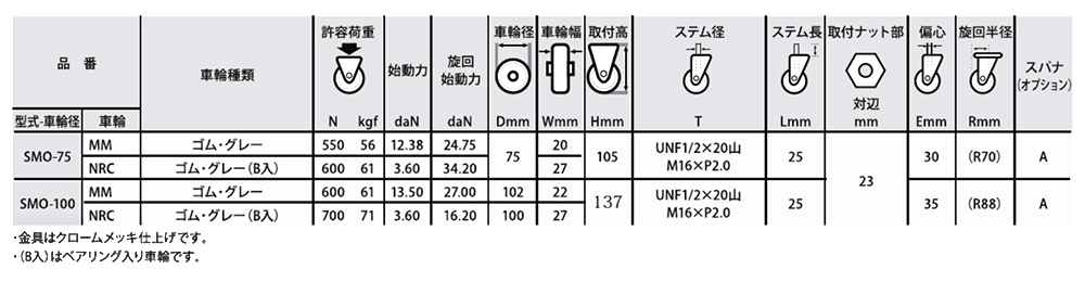 ナンシン 一般キャスター SMO (ねじ式・自在)(ミリ山/ユニファイUN) 製品規格