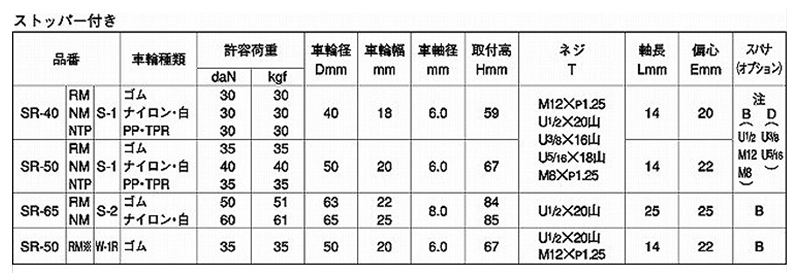 ナンシン 一般キャスター SR-S (ねじ式・自在・ストッパーS・軽量系)(ミリ山/ユニファイUN) 製品規格