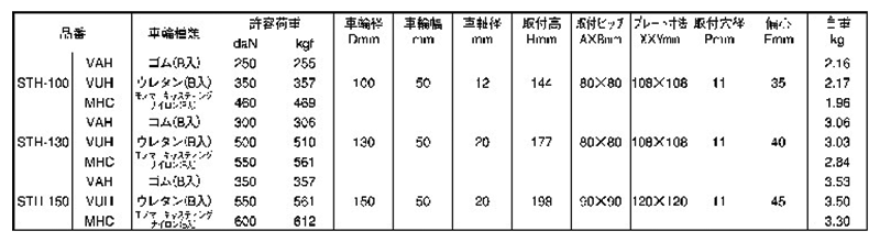 ナンシン 重荷重用キャスター STH (プレート式・自在・低床・ストッパー) 製品規格