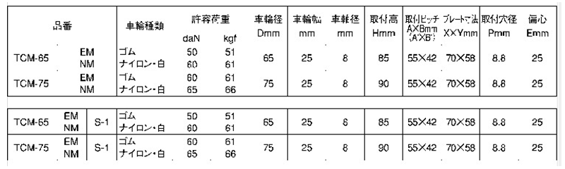 ナンシン 汎用キャスター TCM (プレート式・自在) 製品規格