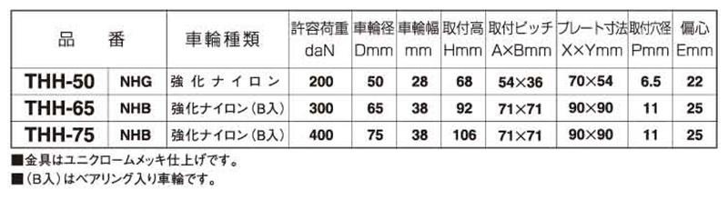 ナンシン 重荷重用キャスター THH (プレート式・自在・低床) 製品規格