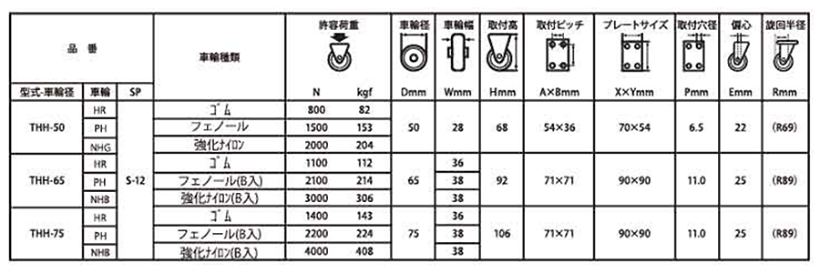 ナンシン 重荷重用キャスター THH (プレート式・固定・低床・ストッパー) 製品規格