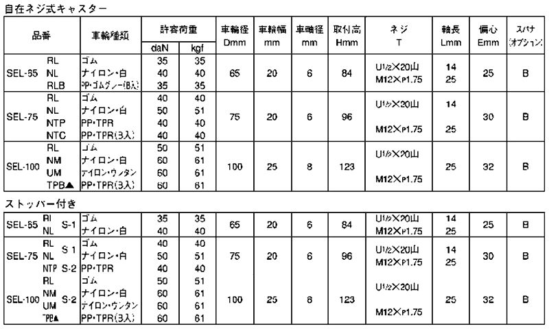 ステンレス ナンシン キャスター SU-SEL (ねじ式・自在) 製品規格