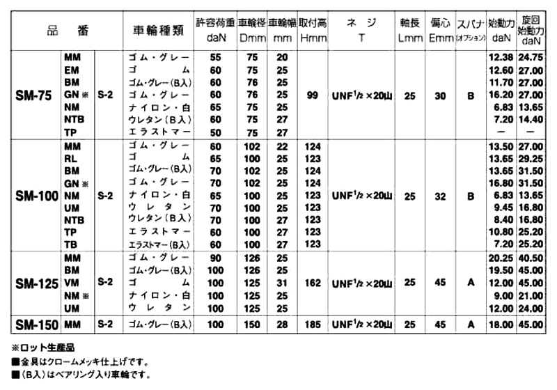 ステンレス ナンシン キャスター SU-SM/S-2 (ねじ式・自在・ストッパー) 製品規格