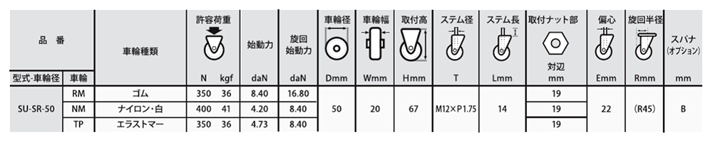 ステンレス ナンシン キャスター SU-SR (ねじ式・自在) 製品規格