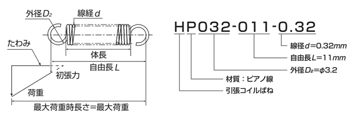 引張バネ ピアノ線SWP-A HP (昌和発條製作所) 製品図面