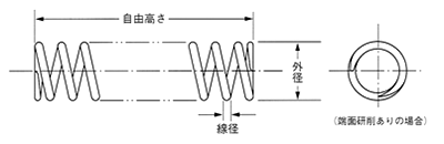 圧縮バネ ステンレス鋼線 304-WPB (ケーエス産業/DSシリーズ) 製品図面
