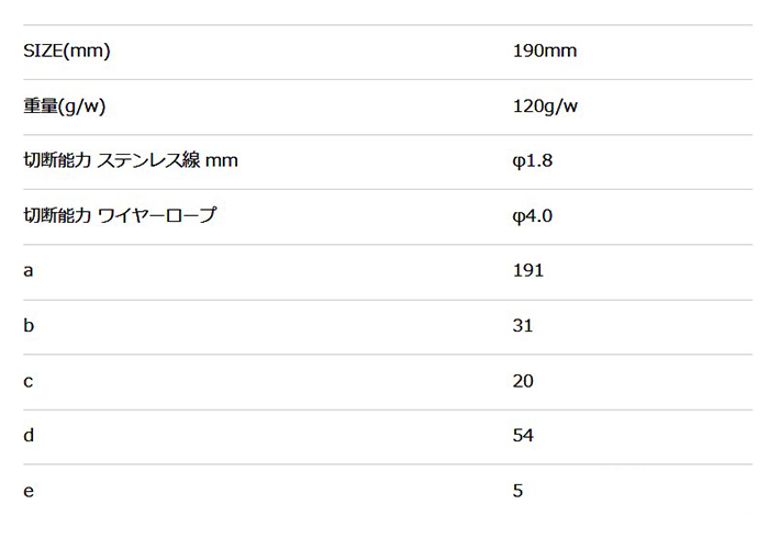 フジ矢 ワイヤーカッター(ハンドルロック付)(WC1-190) 製品規格