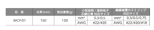 ワイズ 精密電工ペンチミニ (オープンバレル端子用)(WCP) 製品規格