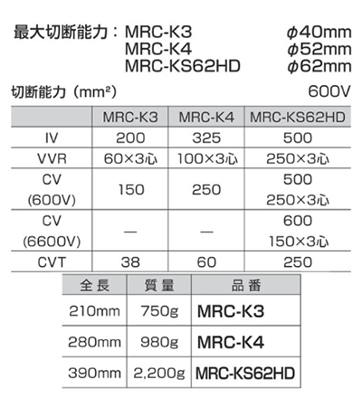 マーベル ラチェットケーブルカッター (銅線専用)(MRC-K4) 製品規格