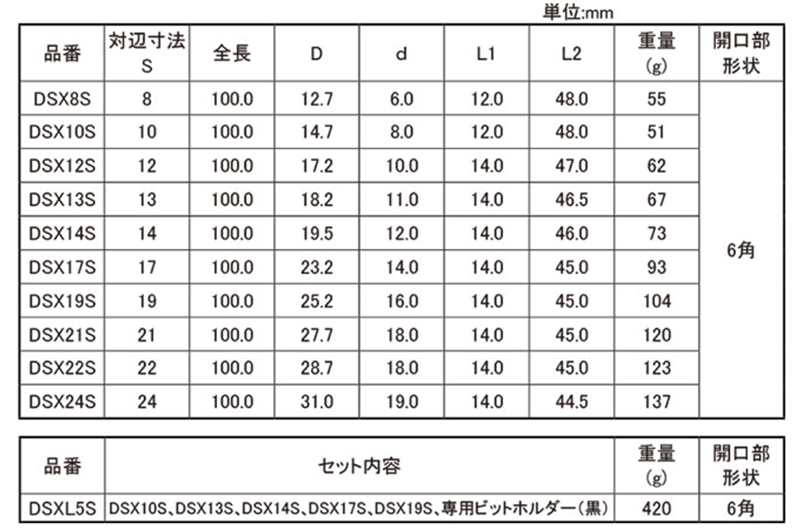 ロブテックス ストロック スタンダードソケット (高耐久タイプ)(DSX-S) 製品規格