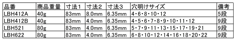 ステージドリル(六角軸)(傘型多段ドリル) ロブテックス 製品規格