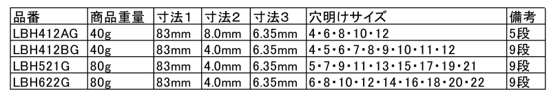 ステージドリル(六角軸)(傘型多段ドリル)(TINコーティング) ロブテックス 製品規格