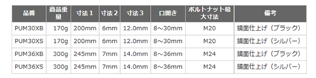 ロブテックス ハイブリッドモンキレンチX プレミアム (PUM-XB)(ブラック色) 製品規格