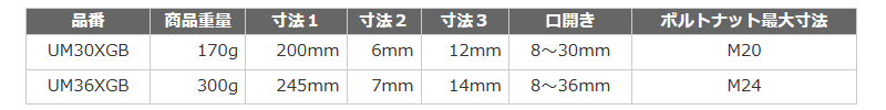 ロブテックス ハイブリッドモンキレンチX 目盛り付き(W-ZERO)(UM-XB) 製品規格