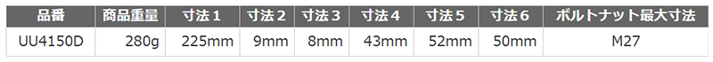 ロブテックス ハイブリッドポンプラ(ドライバー柄付)(UU4150D) 製品規格