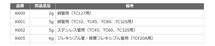 ロブテックス チューブカッター 替刃(K6) 製品規格