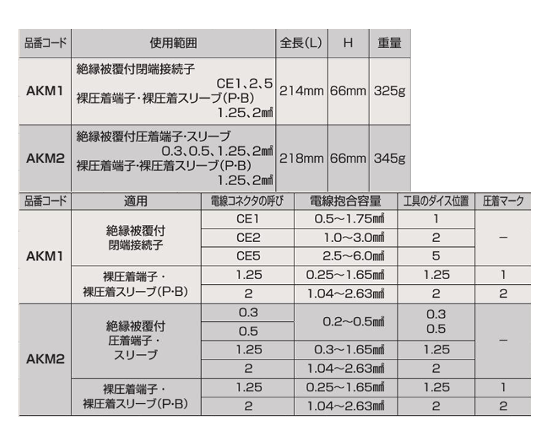 ロブテックス マルチミニ 圧着工具 (AKM) 製品規格