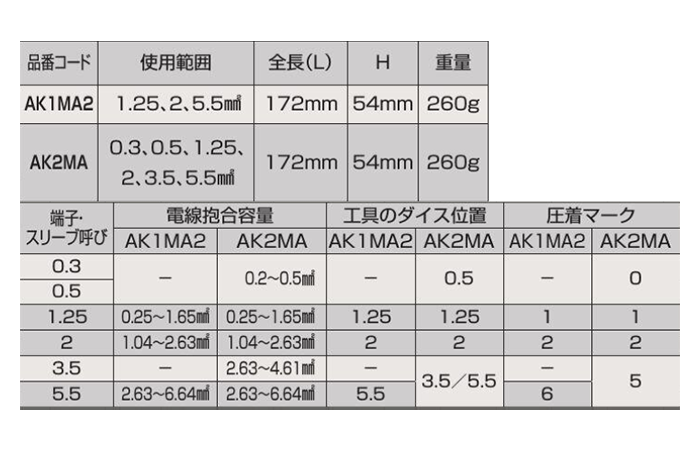 ロブテックス ミニ 圧着工具 (銅線用裸圧着・端子/スリーブ用)(AK-MA) 製品規格