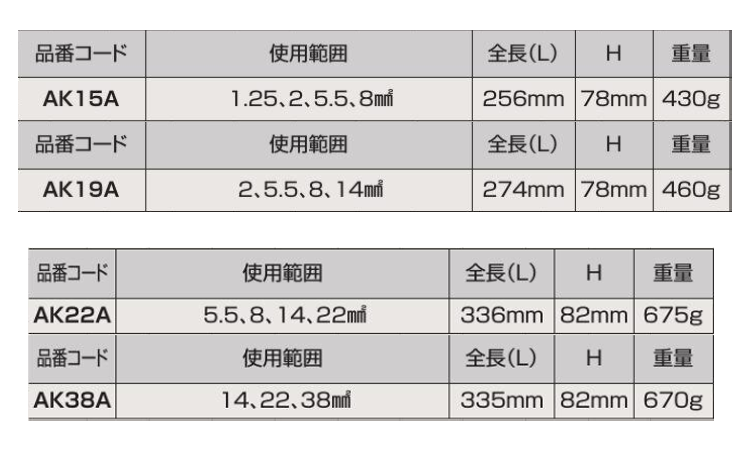 ロブテックス 圧着工具 (AK-) 製品規格