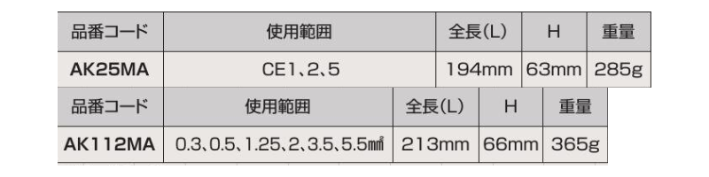 ロブテックス ミニ圧着工具 (絶縁被覆付用)(AK-MA) 製品規格