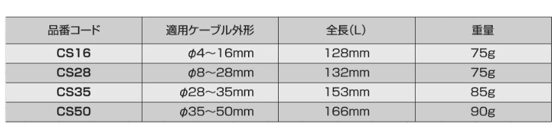 ロブテックス ケーブルストリッパー (CS) 製品規格