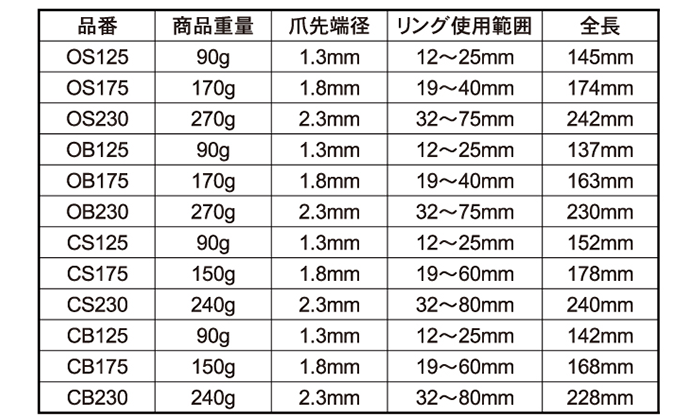 ロブテックス スナップリングプライヤー (軸用・直爪)(OS) 製品規格