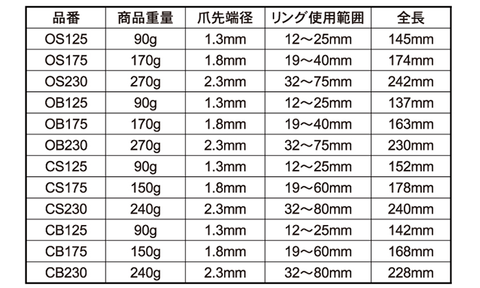 ロブテックス スナップリングプライヤー (軸用・曲爪)(OB) 製品規格