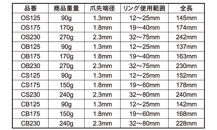 ロブテックス スナップリングプライヤー (穴用・直爪)(CS) 製品規格