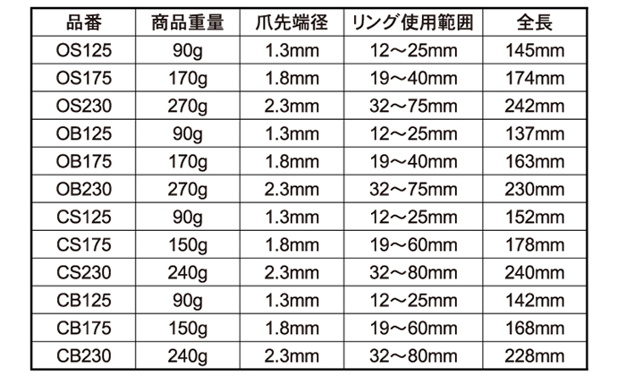 ロブテックス スナップリングプライヤー (穴用・曲爪)(CB) 製品規格