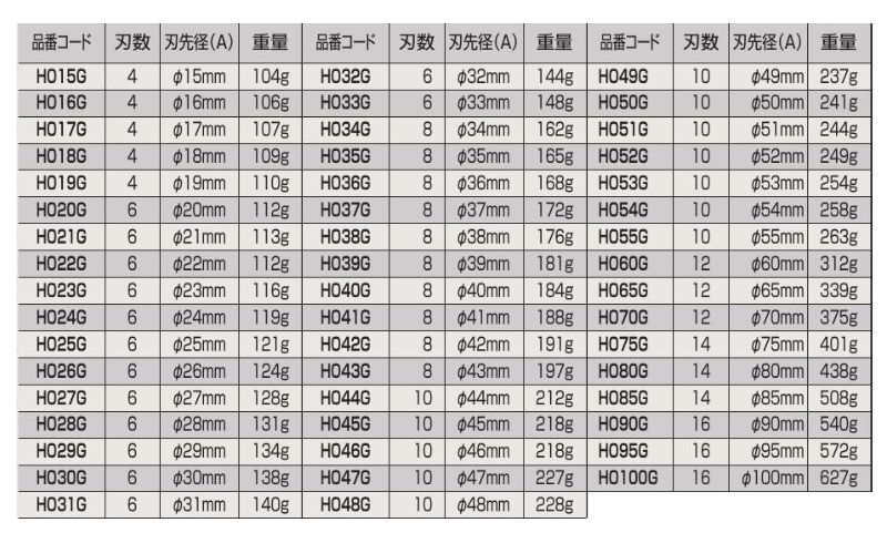 エビ超硬ホルソー (HO-G)(本体+ドリル部チタンコーティング) 製品規格